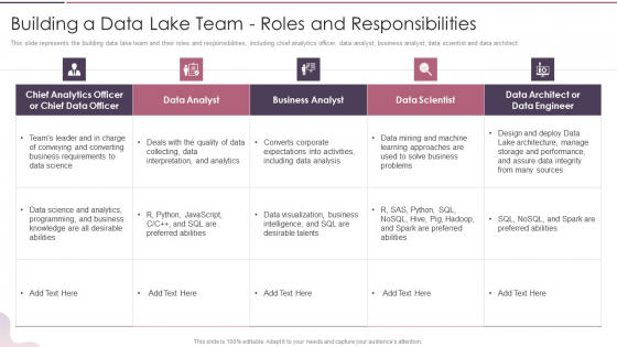 Data Lake Development With Azure Cloud Software Building A Data Lake Team Roles And Responsibilities Clipart PDF