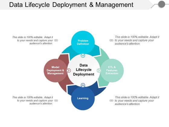 Data Lifecycle Deployment And Management Ppt PowerPoint Presentation File Formats Data Lifecycle Deployment And Management Ppt PowerPoint Presentation File Formats