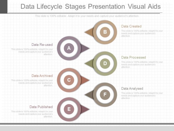 Data Lifecycle Stages Presentation Visual Aids Data Lifecycle Stages Presentation Visual Aids