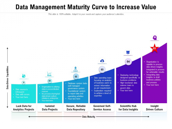 Data Management Maturity Curve To Increase Value Ppt PowerPoint Presentation Gallery Objects PDF