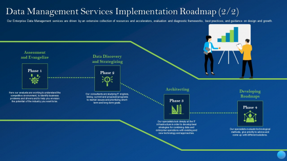 Data Management Services Implementation Roadmap Data Summary PDF