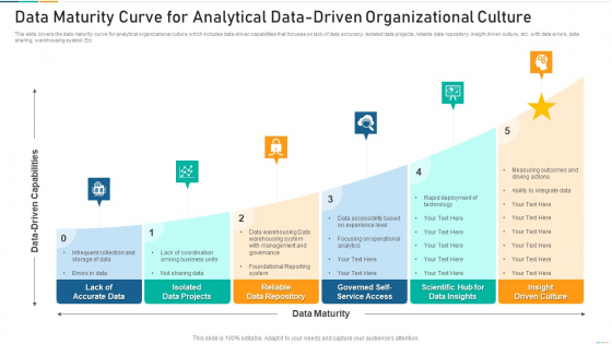 Data Maturity Curve For Analytical Data Driven Organizational Culture Inspiration PDF