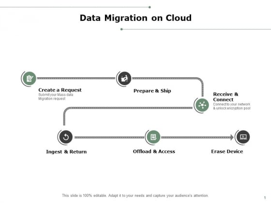 Data Migration On Cloud Ppt PowerPoint Presentation Inspiration Graphics Example Data Migration On Cloud Ppt PowerPoint Presentation Inspiration Graphics Example