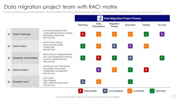 Data Migration Project Team With RACI Matrix Introduction PDF