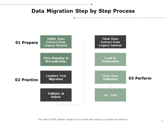 Data Migration Step By Step Process Ppt PowerPoint Presentation Icon Clipart Data Migration Step By Step Process Ppt PowerPoint Presentation Icon Clipart