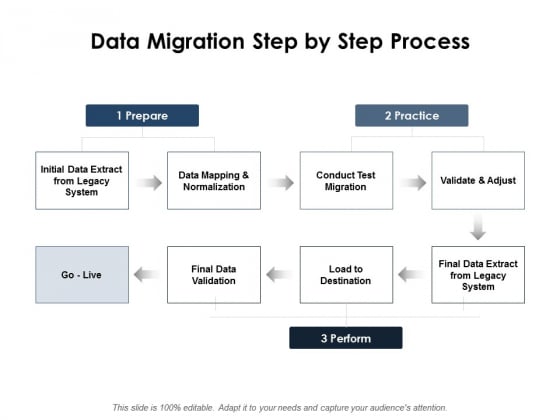 Data Migration Step By Step Process Ppt PowerPoint Presentation Show Templates