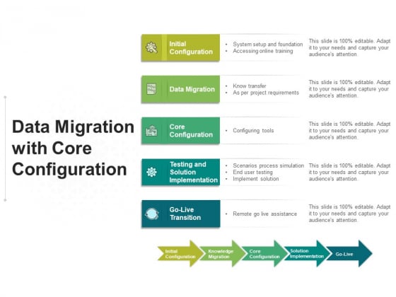 Data Migration With Core Configuration Ppt PowerPoint Presentation File Summary PDF Data Migration With Core Configuration Ppt PowerPoint Presentation File Summary PDF