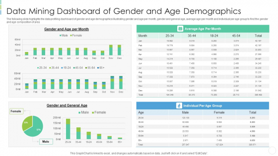 Data Mining Dashboard Of Gender And Age Demographics Icons PDF