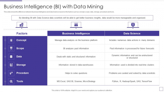 Data Mining Implementation Business Intelligence BI With Data Mining Designs PDF
