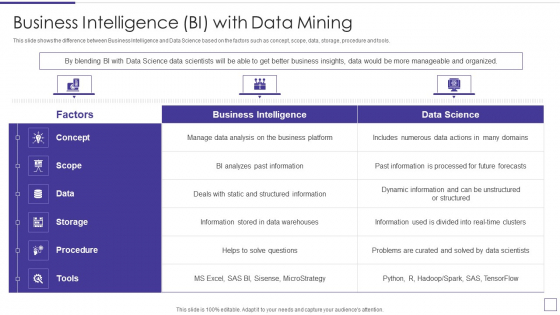 Data Mining Implementation Business Intelligence BI With Data Mining Designs PDF Data Mining Implementation Business Intelligence BI With Data Mining Designs PDF