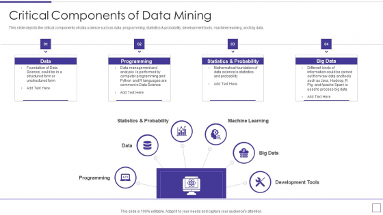 Data Mining Implementation Critical Components Of Data Mining Mockup PDF