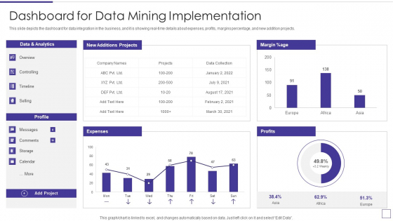Data Mining Implementation Dashboard For Data Mining Implementation Pictures PDF