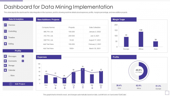 Data Mining Implementation Dashboard For Data Mining Implementation Pictures PDF Data Mining Implementation Dashboard For Data Mining Implementation Pictures PDF
