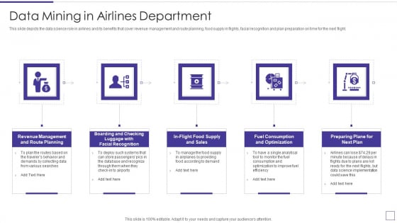 Data Mining Implementation Data Mining In Airlines Department Background PDF Data Mining Implementation Data Mining In Airlines Department Background PDF