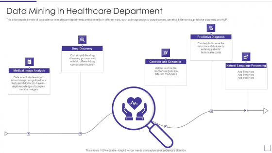 Data Mining Implementation Data Mining In Healthcare Department Designs PDF