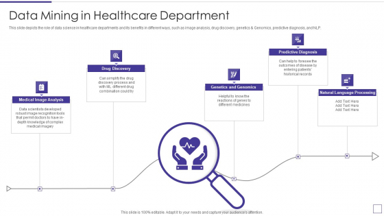 Data Mining Implementation Data Mining In Healthcare Department Designs PDF Data Mining Implementation Data Mining In Healthcare Department Designs PDF