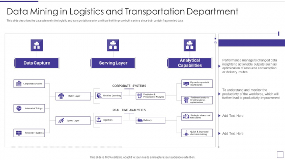 Data Mining Implementation Data Mining In Logistics And Transportation Department Information PDF Data Mining Implementation Data Mining In Logistics And Transportation Department Information PDF