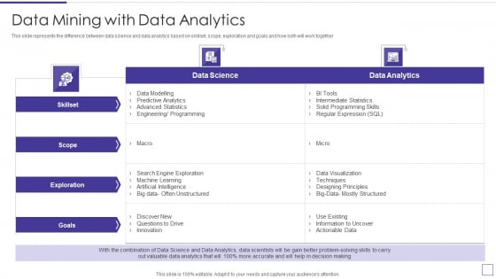 Data Mining Implementation Data Mining With Data Analytics Structure PDF Data Mining Implementation Data Mining With Data Analytics Structure PDF