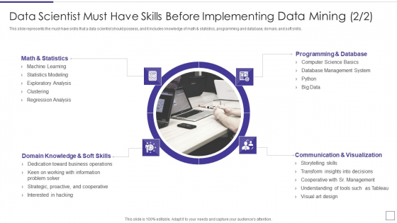 Data Mining Implementation Data Scientist Must Have Skills Before Implementing Data Mining Guidelines PDF Data Mining Implementation Data Scientist Must Have Skills Before Implementing Data Mining Guidelines PDF