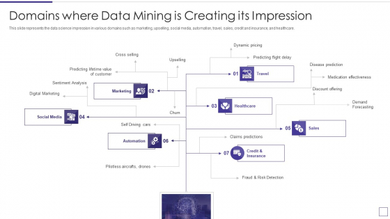 Data Mining Implementation Domains Where Data Mining Is Creating Its Impression Mockup PDF Data Mining Implementation Domains Where Data Mining Is Creating Its Impression Mockup PDF