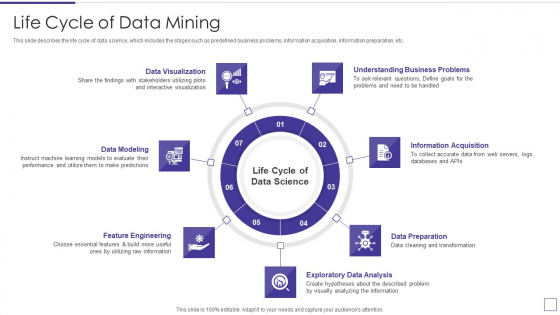 Data Mining Implementation Life Cycle Of Data Mining Clipart PDF