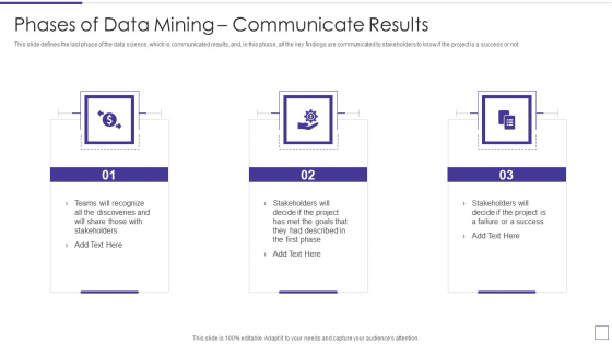 Data Mining Implementation Phases Of Data Mining Communicate Results Sample PDF