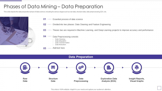 Data Mining Implementation Phases Of Data Mining Data Preparation Structure PDF