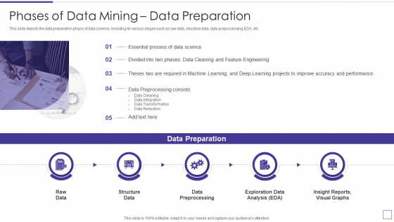 Data Mining Implementation Phases Of Data Mining Data Preparation Structure PDF Data Mining Implementation Phases Of Data Mining Data Preparation Structure PDF
