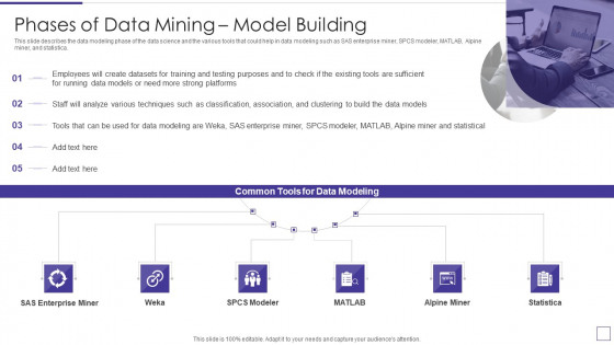 Data Mining Implementation Phases Of Data Mining Model Building Formats PDF Data Mining Implementation Phases Of Data Mining Model Building Formats PDF