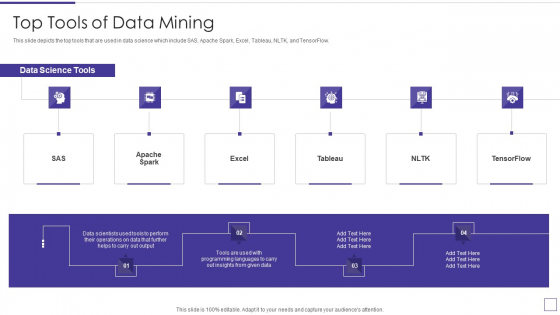 Data Mining Implementation Top Tools Of Data Mining Download PDF
