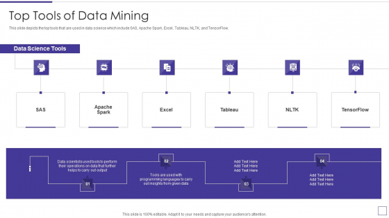 Data Mining Implementation Top Tools Of Data Mining Download PDF Data Mining Implementation Top Tools Of Data Mining Download PDF