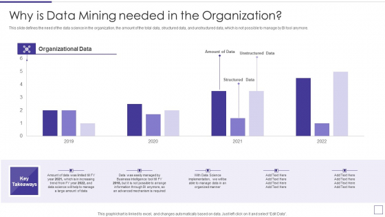 Data Mining Implementation Why Is Data Mining Needed In The Organization Graphics PDF