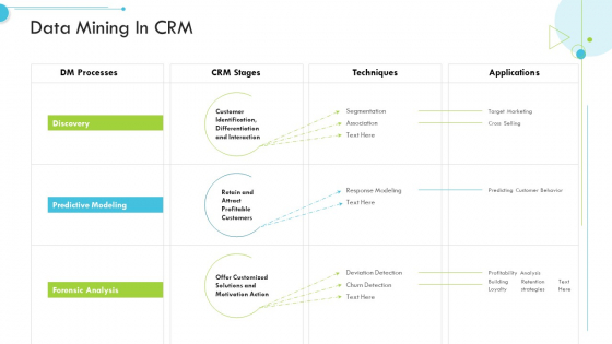 Data Mining In CRM Customer Relationship Management CRM Graphics PDF Data Mining In CRM Customer Relationship Management CRM Graphics PDF