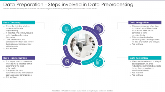 Data Preparation Infrastructure And Phases Data Preparation Steps Involved In Data Preprocessing Brochure PDF