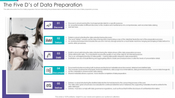 Data Preparation Infrastructure And Phases The Five Ds Of Data Preparation Themes PDF