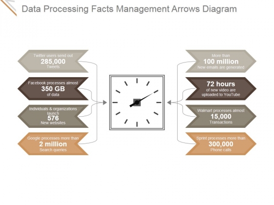 Data Processing Facts Management Arrows Diagram Ppt PowerPoint Presentation Templates Data Processing Facts Management Arrows Diagram Ppt PowerPoint Presentation Templates