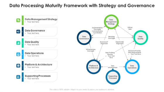 Data Processing Maturity Framework With Strategy And Governance Rules PDF Data Processing Maturity Framework With Strategy And Governance Rules PDF