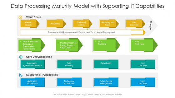Data Processing Maturity Model With Supporting It Capabilities Themes PDF