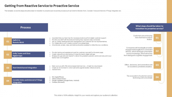 Data Processing Services Delivery Getting From Reactive Service To Proactive Service Summary PDF Data Processing Services Delivery Getting From Reactive Service To Proactive Service Summary PDF