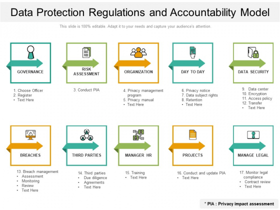 Data Protection Regulations And Accountability Model Ppt PowerPoint Presentation Styles Microsoft PDF Data Protection Regulations And Accountability Model Ppt PowerPoint Presentation Styles Microsoft PDF