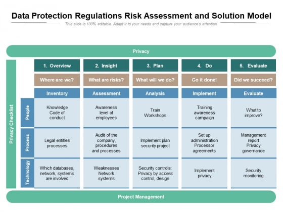 Data Protection Regulations Risk Assessment And Solution Model Ppt PowerPoint Presentation Infographic Template Skills PDF Data Protection Regulations Risk Assessment And Solution Model Ppt PowerPoint Presentation Infographic Template Skills PDF