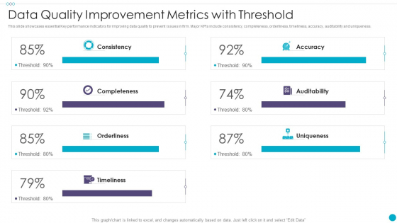 Data Quality Improvement Metrics With Threshold Formats PDF
