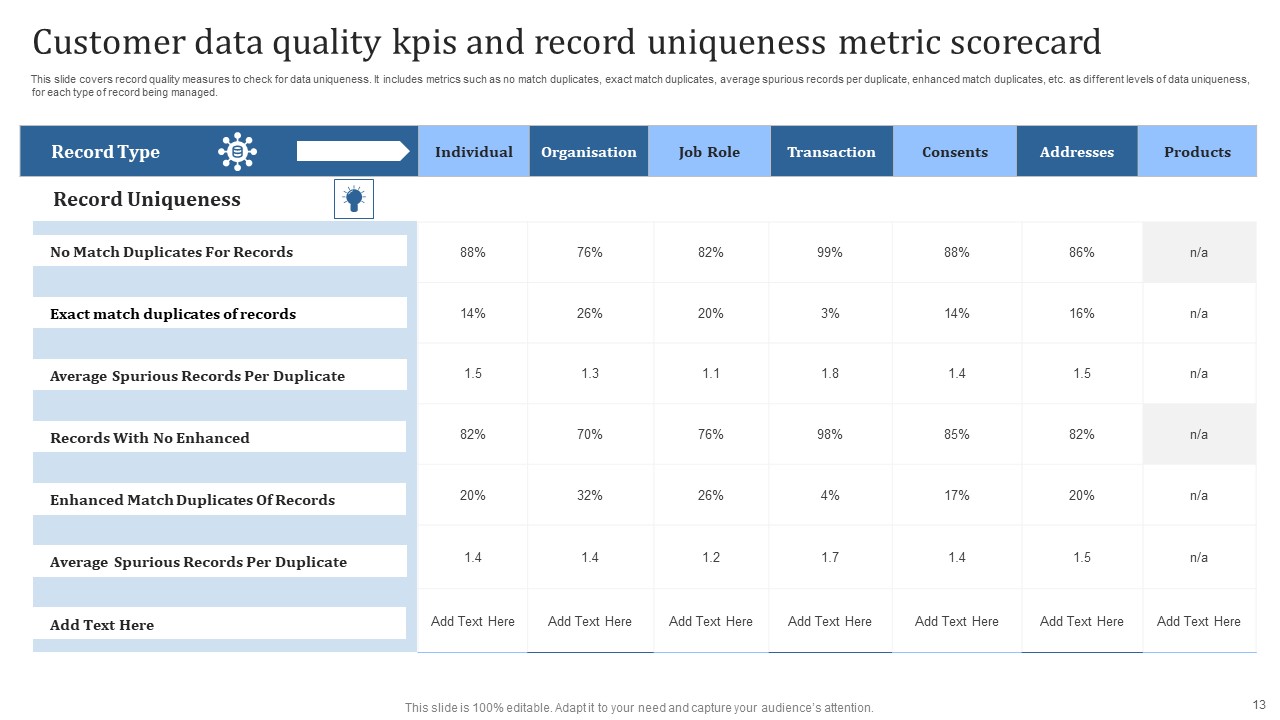 Data Quality Kpis Ppt Powerpoint Presentation Complete Deck With Slides Data Quality Kpis Ppt Powerpoint Presentation Complete Deck With Slides