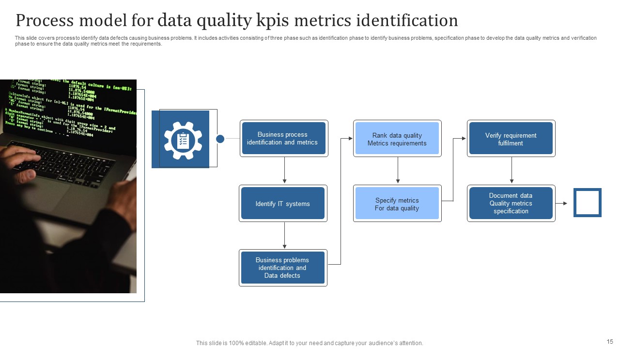Data Quality Kpis Ppt Powerpoint Presentation Complete Deck With Slides Data Quality Kpis Ppt Powerpoint Presentation Complete Deck With Slides