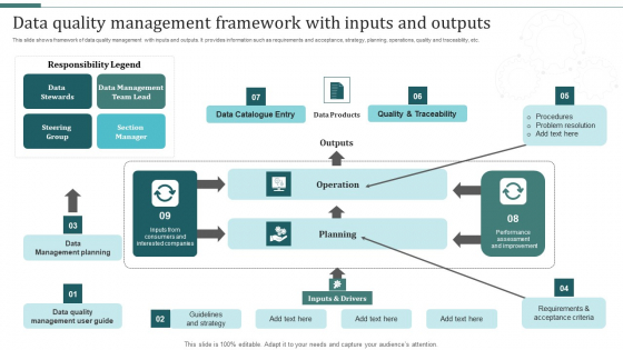 Data Quality Management Framework With Inputs And Outputs Topics PDF