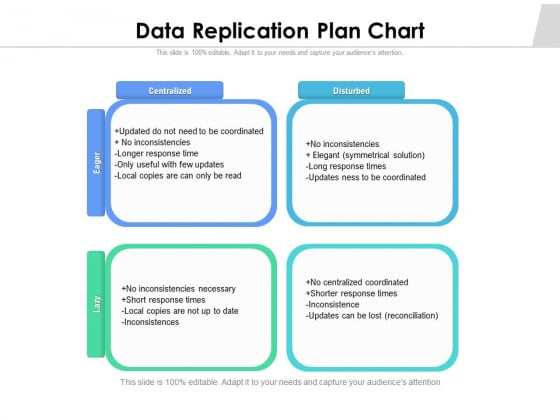 Data Replication Plan Chart Ppt PowerPoint Presentation Professional Gridlines PDF Data Replication Plan Chart Ppt PowerPoint Presentation Professional Gridlines PDF
