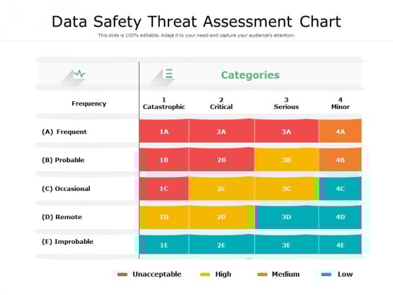 Data Safety Threat Assessment Chart Ppt PowerPoint Presentation File Summary PDF Data Safety Threat Assessment Chart Ppt PowerPoint Presentation File Summary PDF