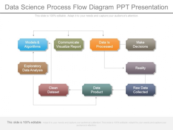 Data Science Process Flow Diagram Ppt Presentation