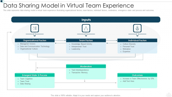 Data Sharing Model In Virtual Team Experience Summary PDF