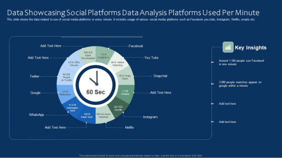 Data Showcasing Social Platforms Data Analysis Platforms Used Per Minute Microsoft PDF
